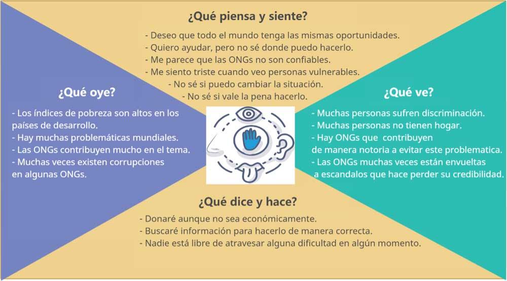 Fuente: Tianxin Liu (2021)